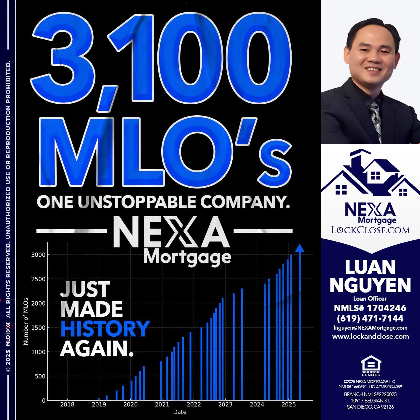 3,100 MLO´s - Luan Nguyen -Loan Officer