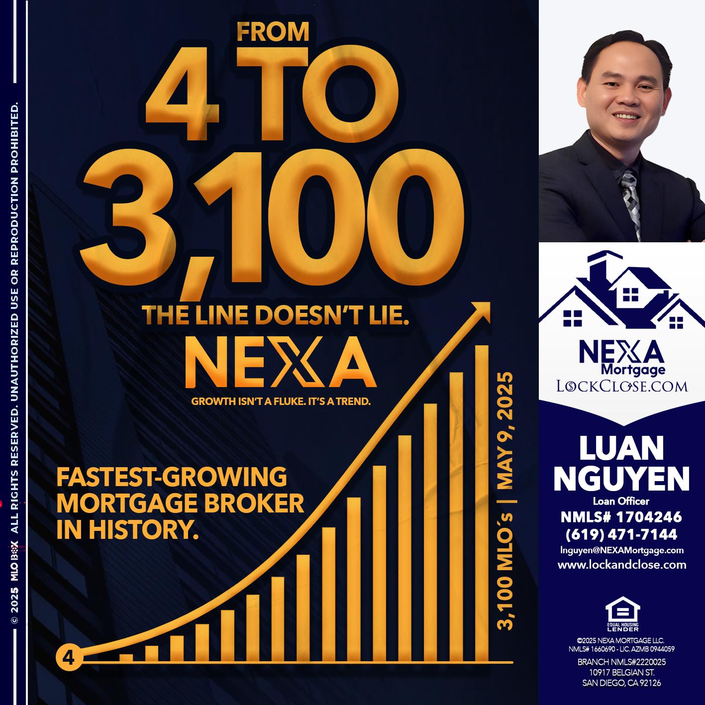 from 4 to 3,100 MLO´s - Luan Nguyen -Loan Officer