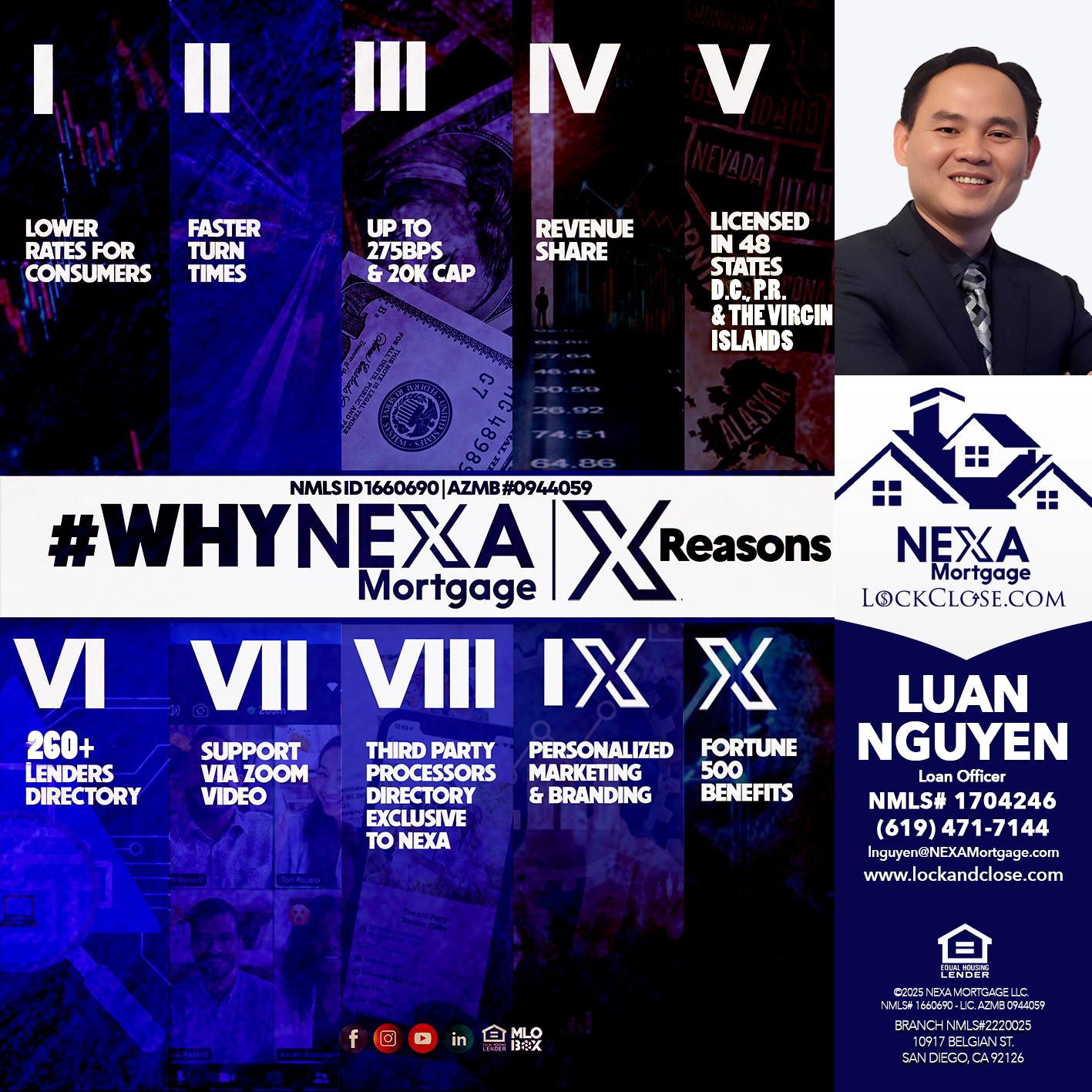 WHYNEXA TOP X - Luan Nguyen -Loan Officer