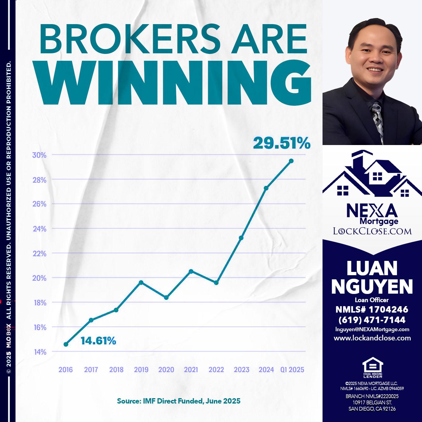 BROKERS ARE WINNING - Luan Nguyen -Loan Officer
