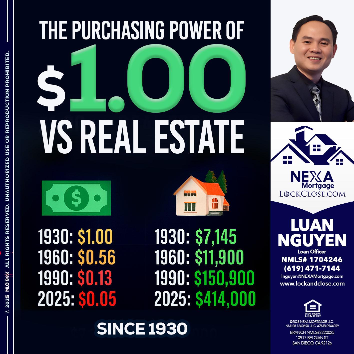 THE PURCHASING - Luan Nguyen -Loan Officer