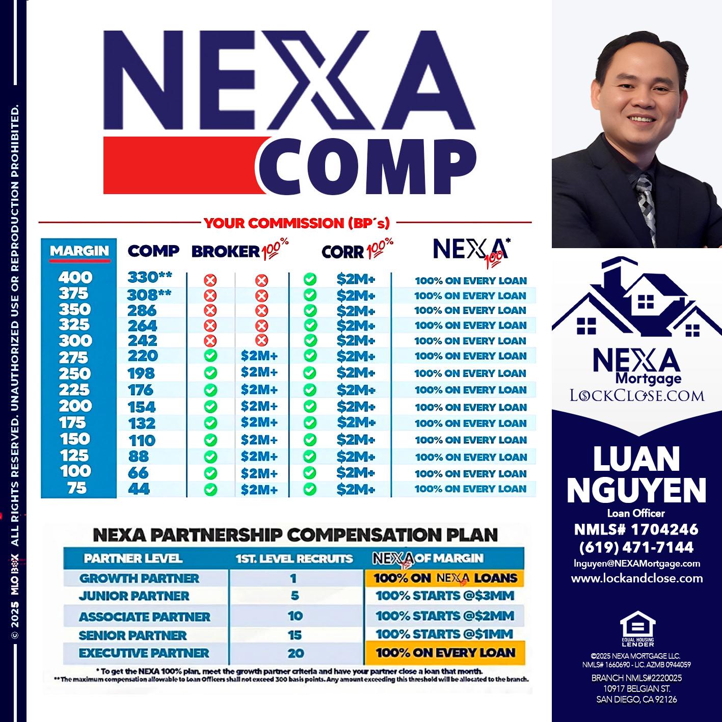NEXA COMP - Luan Nguyen -Loan Officer