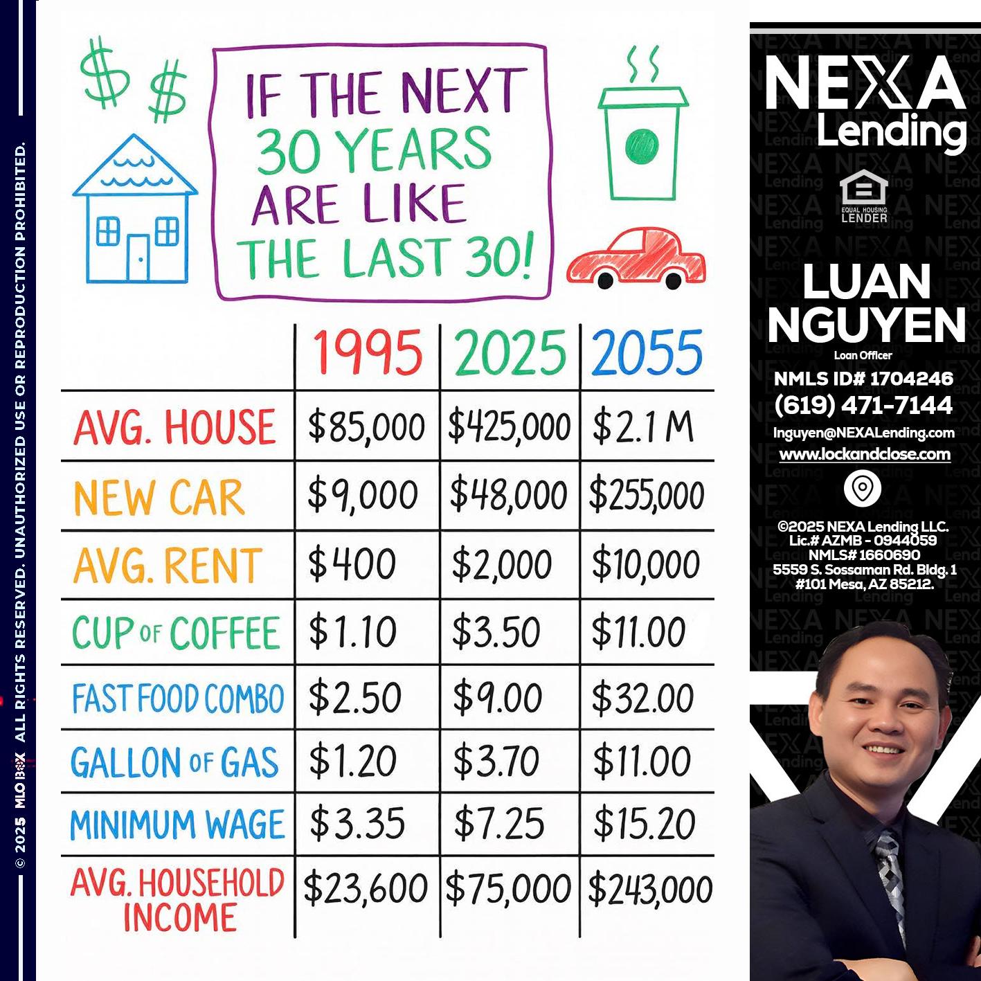 in the next 30 years - Luan Nguyen -Loan Officer