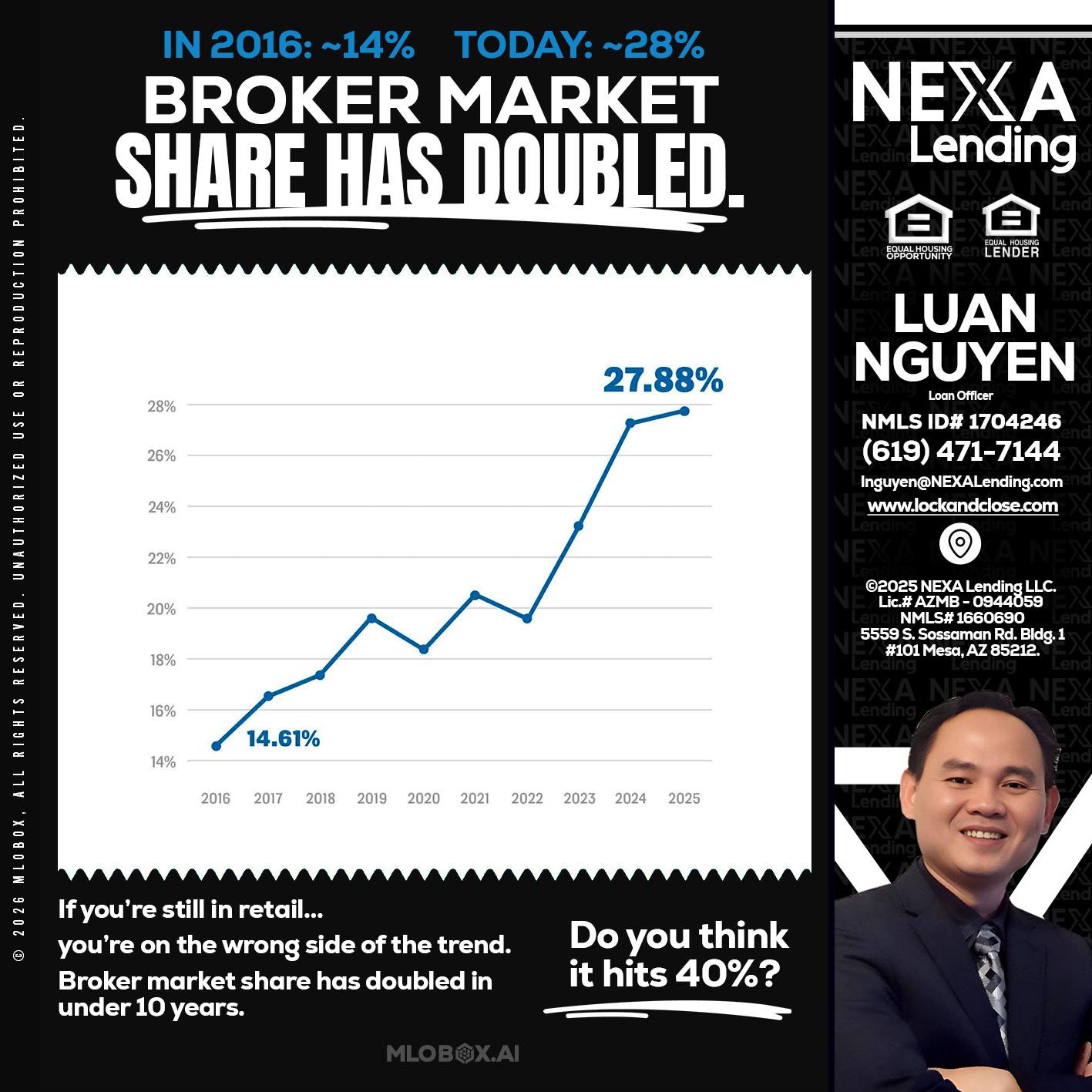 BROKER MARKET - Luan Nguyen -Loan Officer