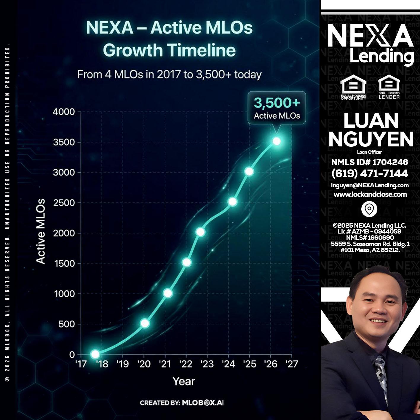 3500 MLOs - Luan Nguyen -Loan Officer