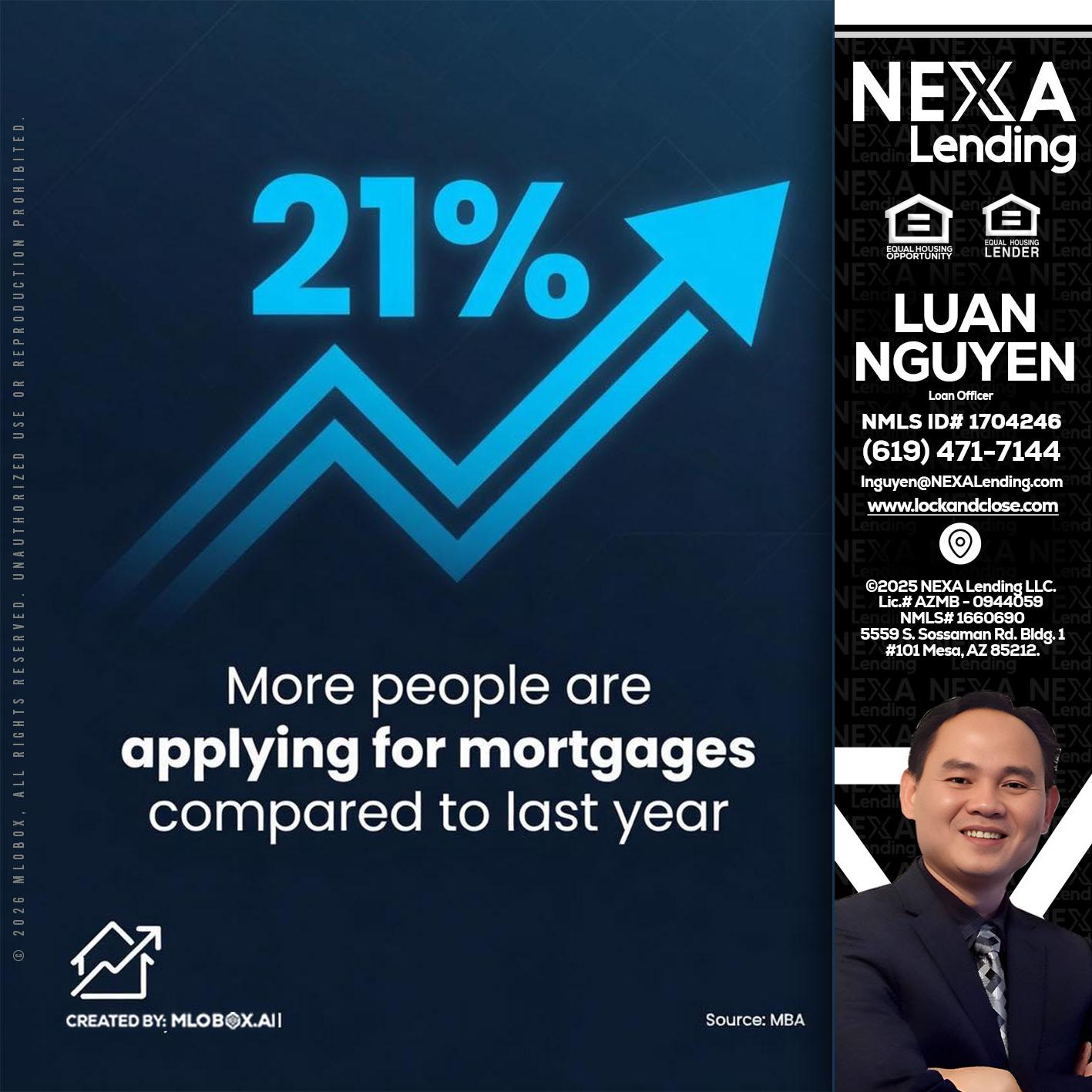 21% - Luan Nguyen -Loan Officer