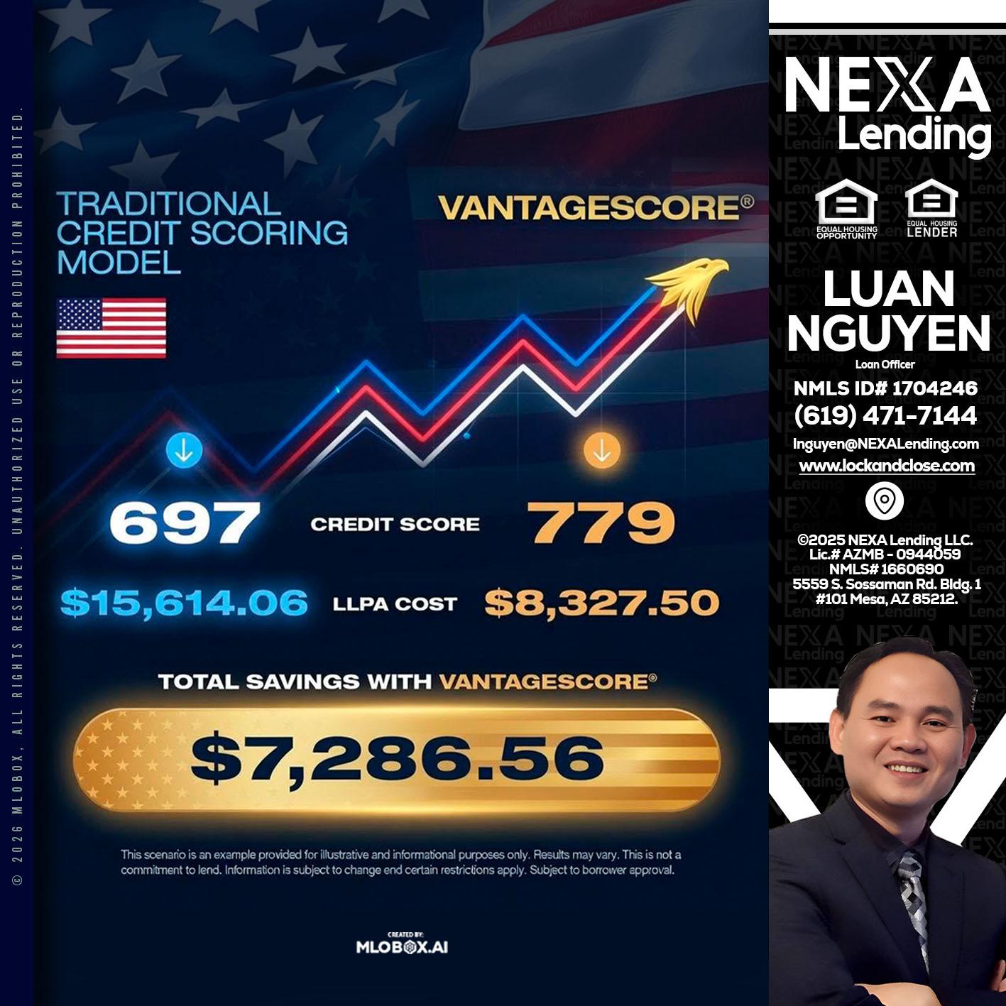 7,286.56 - Luan Nguyen -Loan Officer