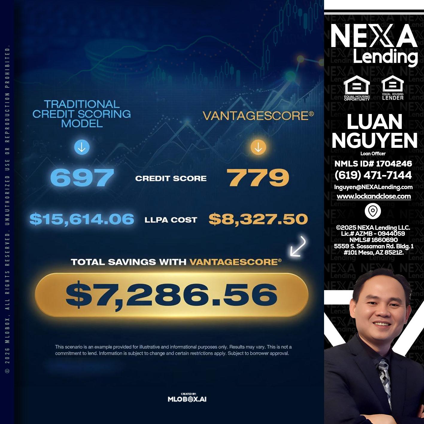 $7,286.56 - Luan Nguyen -Loan Officer