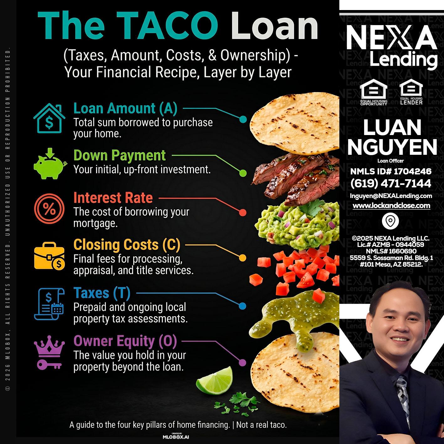 taco loan - Luan Nguyen -Loan Officer