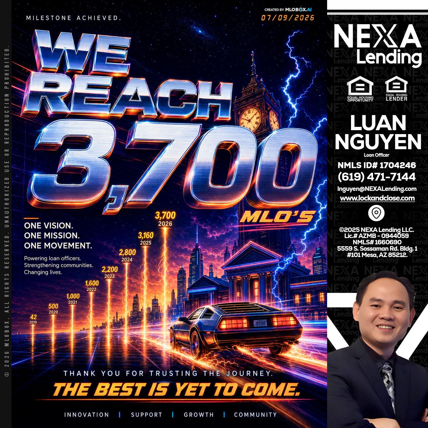 3700 MLOs - Luan Nguyen -Loan Officer