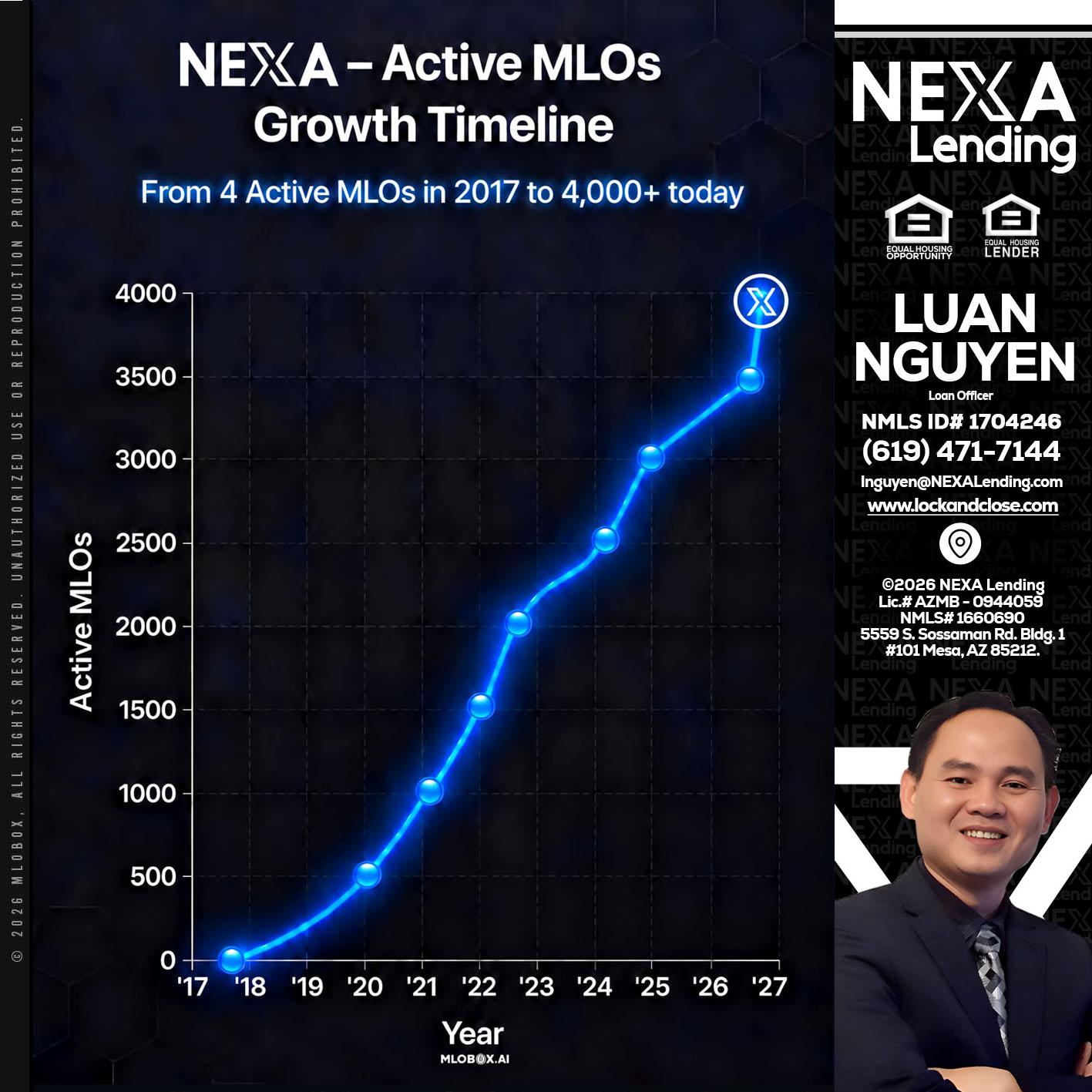 NEXA ACTIVE MLOs - Luan Nguyen -Loan Officer