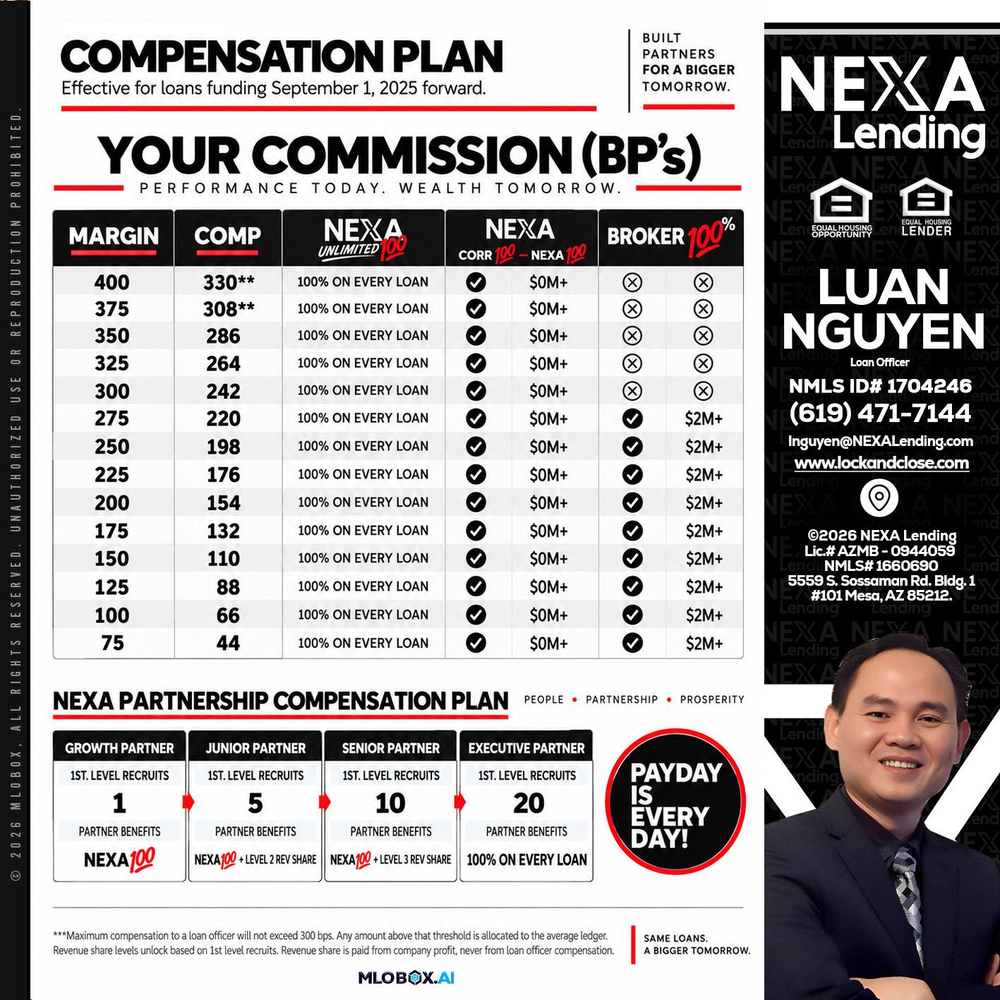 COMPENSATION PLAN - Luan Nguyen -Loan Officer